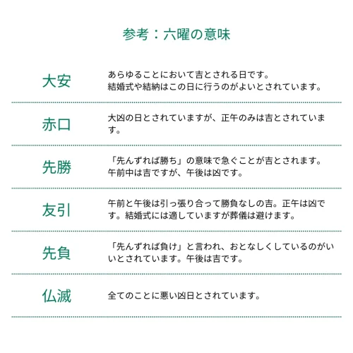 六曜の説明