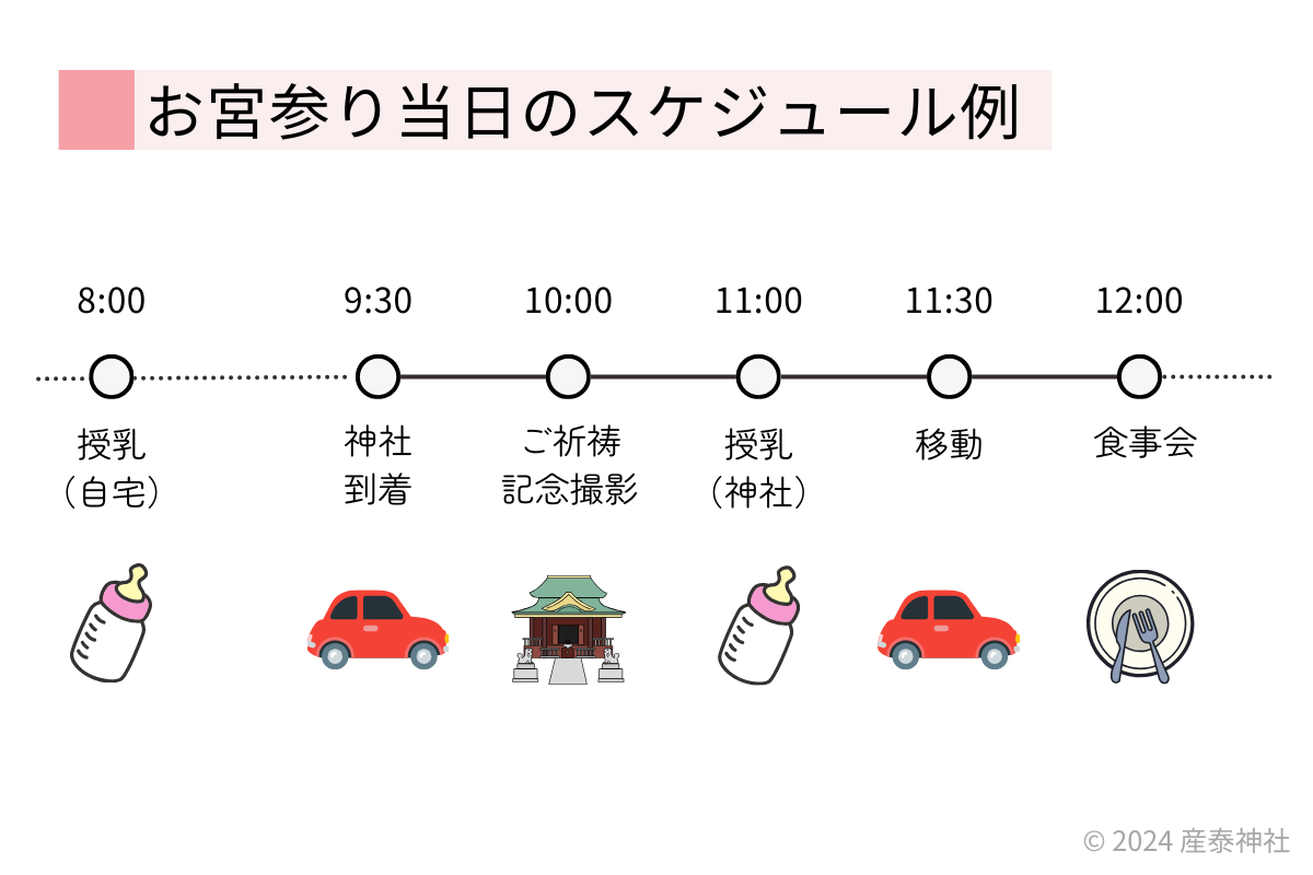 お宮参り当日のスケジュール