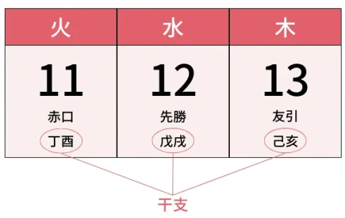 カレンダーの干支