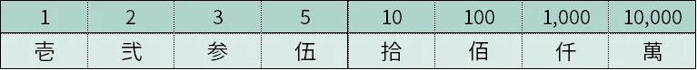 初穂料で使う旧漢字一覧