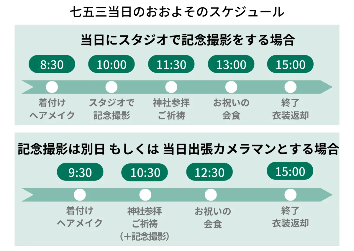 七五三当日のおおよそのスケジュール