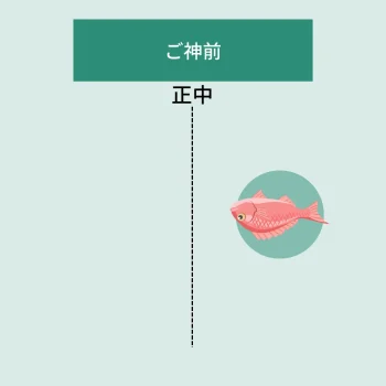 魚の供え方（右）