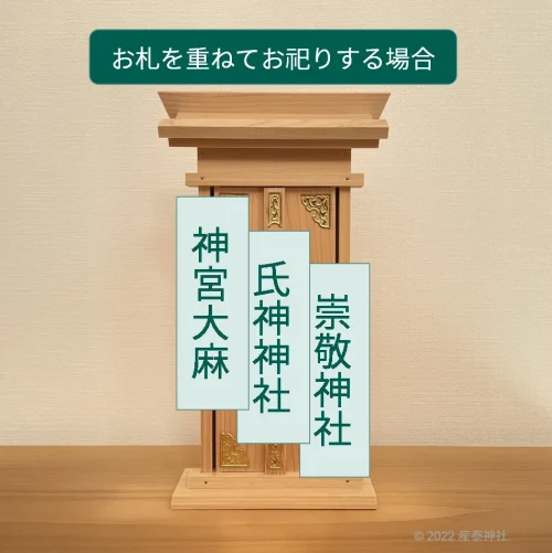 神棚　一社造りのお祀り方法