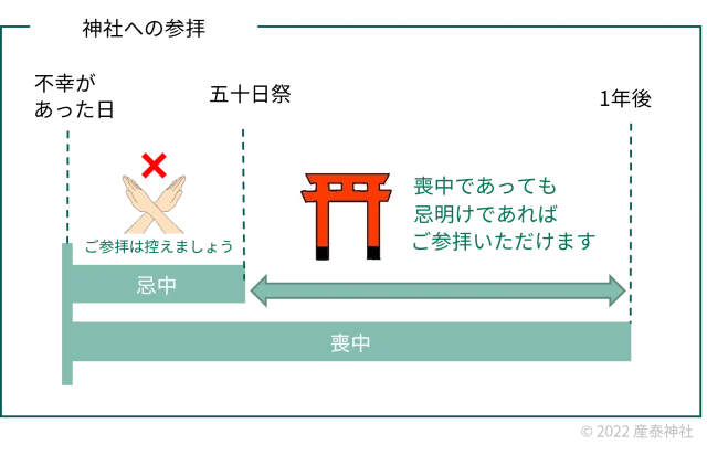 喪中と忌中の神社への参拝