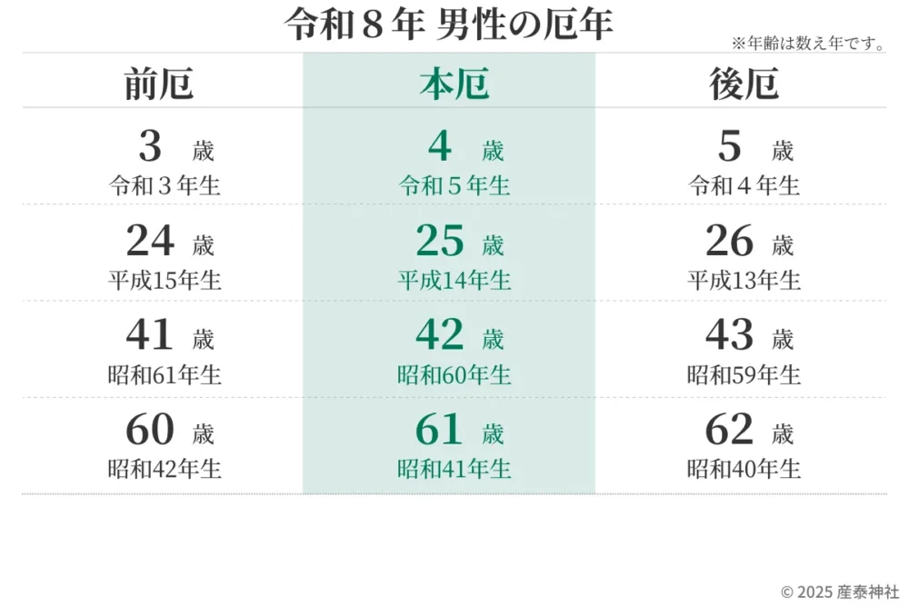 令和8年男性の厄年一覧