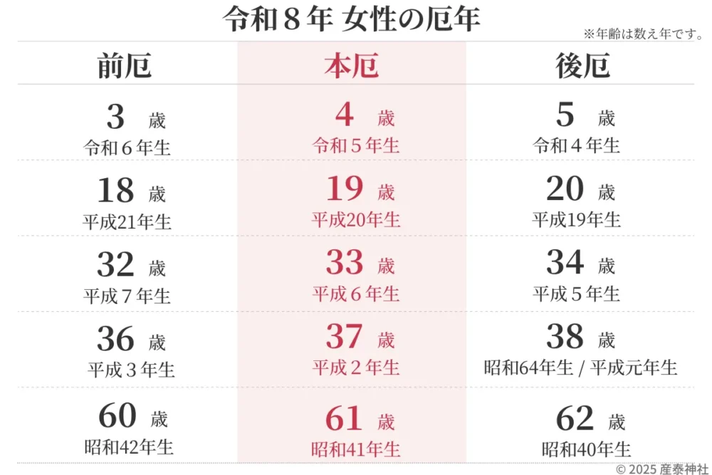 令和8年女性の厄年一覧