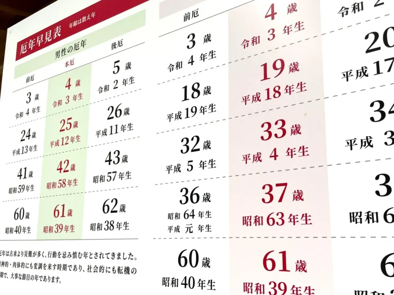 【2024年最新】厄年年齢早見表 厄年とは？厄年にやってはいけないことって？厄年の疑問にお答えします