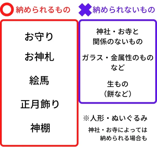 納められるもの・納められないもの