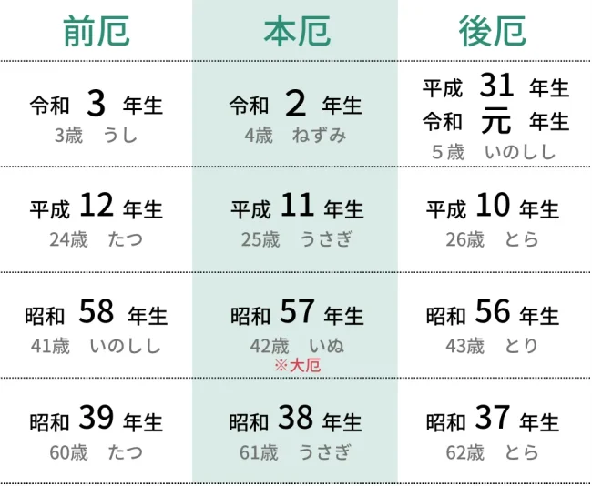 2023年　厄年男性早見表