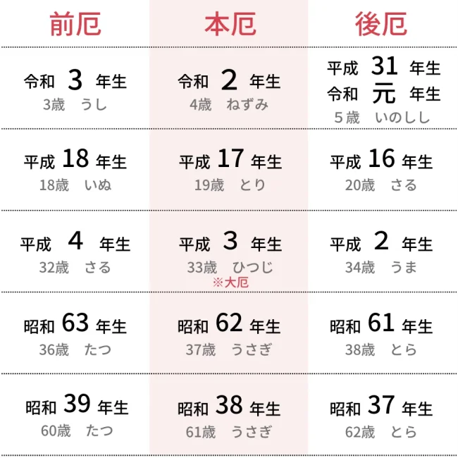2023年　厄年女性早見表