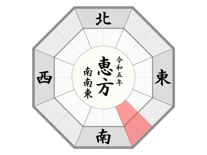 ２０２３年恵方