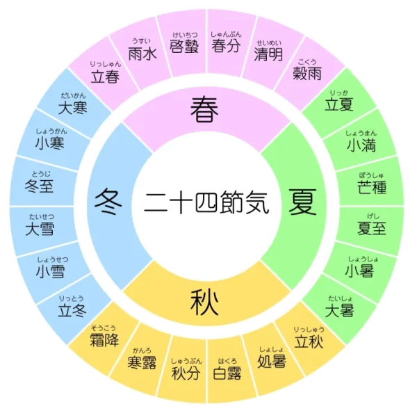二十四節気
