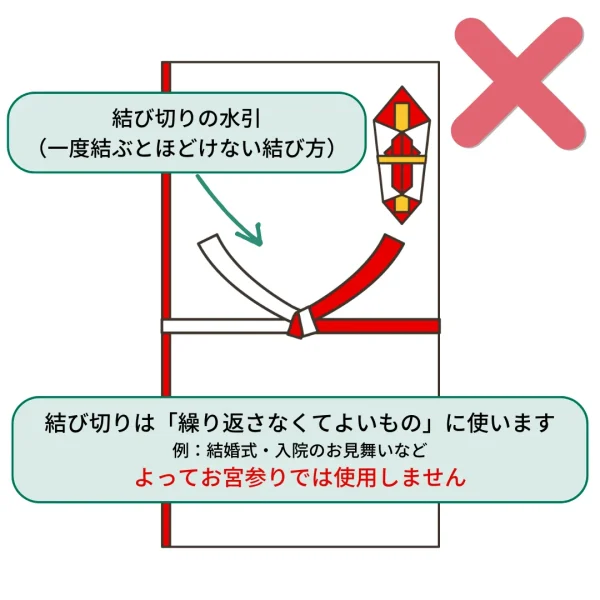 のし袋結び切り