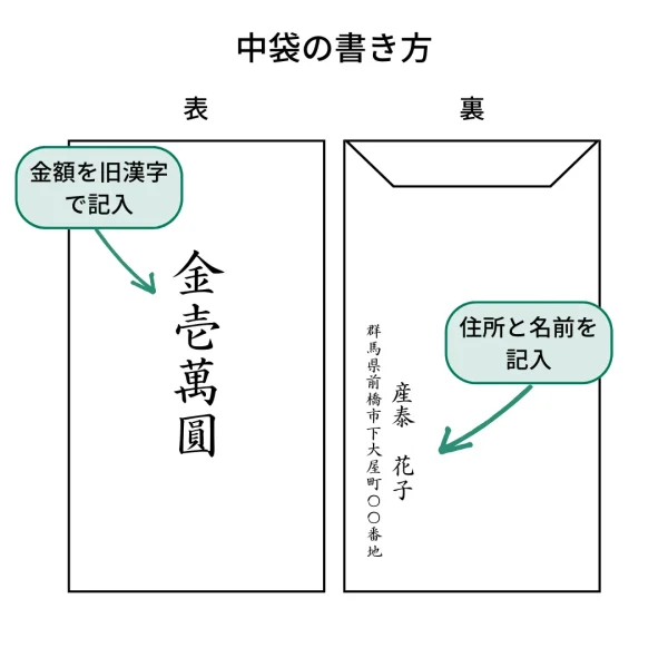 初穂料　中袋　書き方