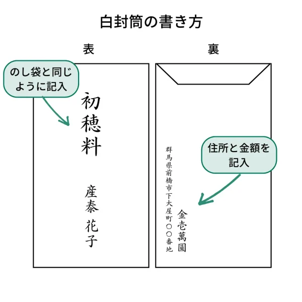 白封筒　書き方