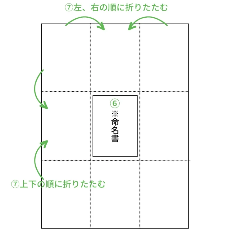 命名書作り方②