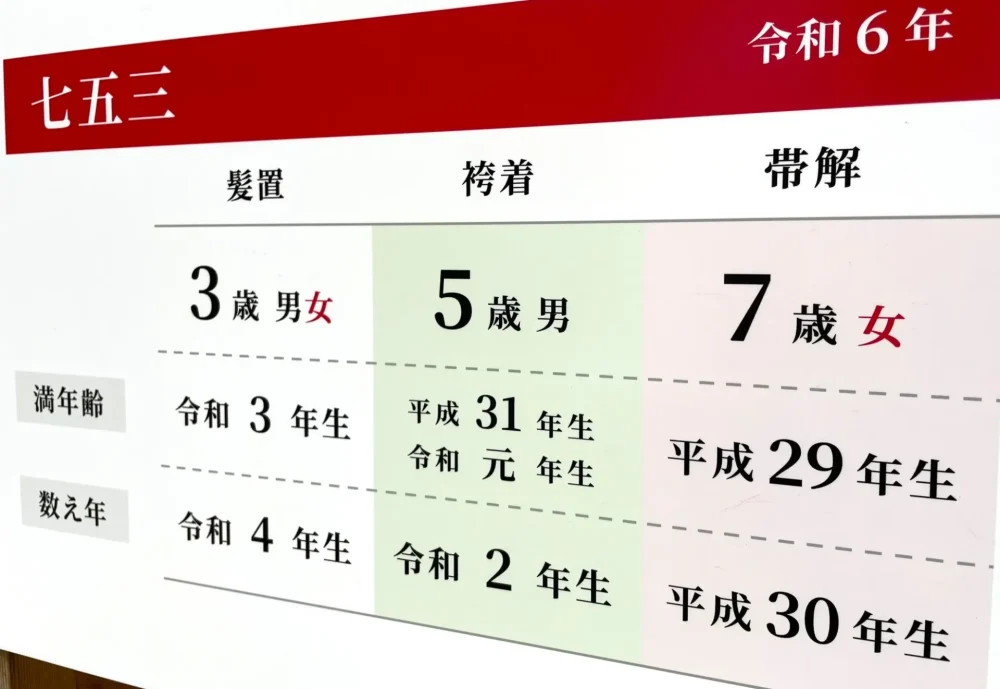 【2024年（令和6年）年齢早見表】満年齢って？数え年との違いは？七五三などシーン別の使い分け方法を紹介