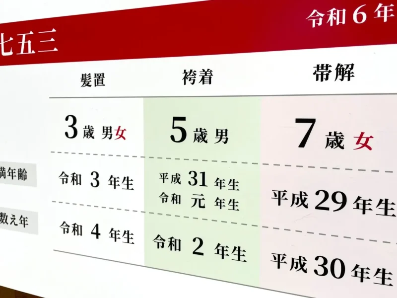 【2024年（令和6年）年齢早見表】満年齢って？数え年との違いは？七五三などシーン別の使い分け方法を紹介