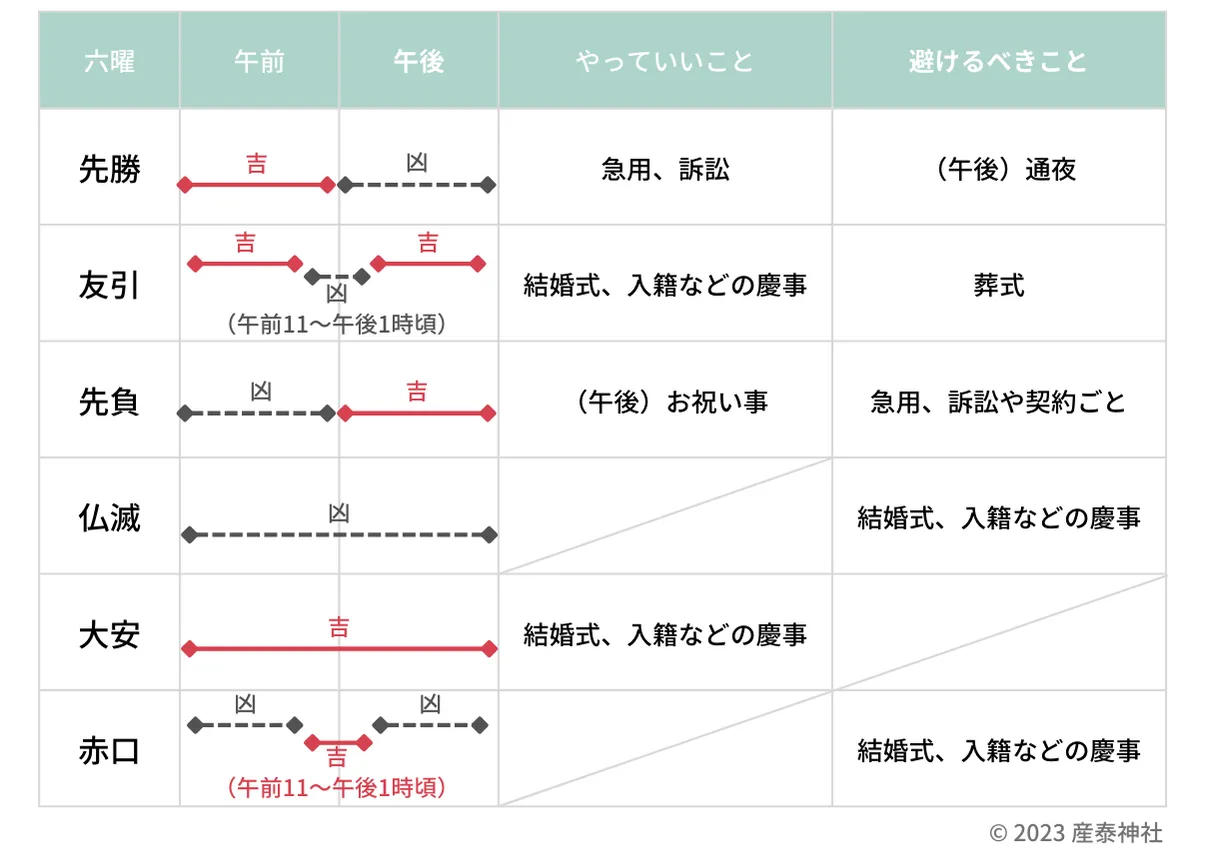 六曜まとめ