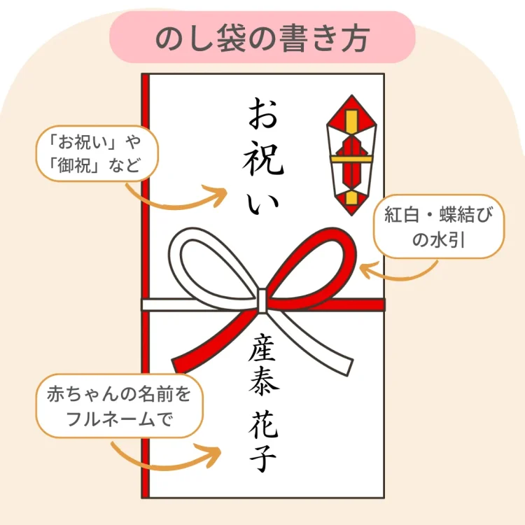 お祝い封筒の記入方法