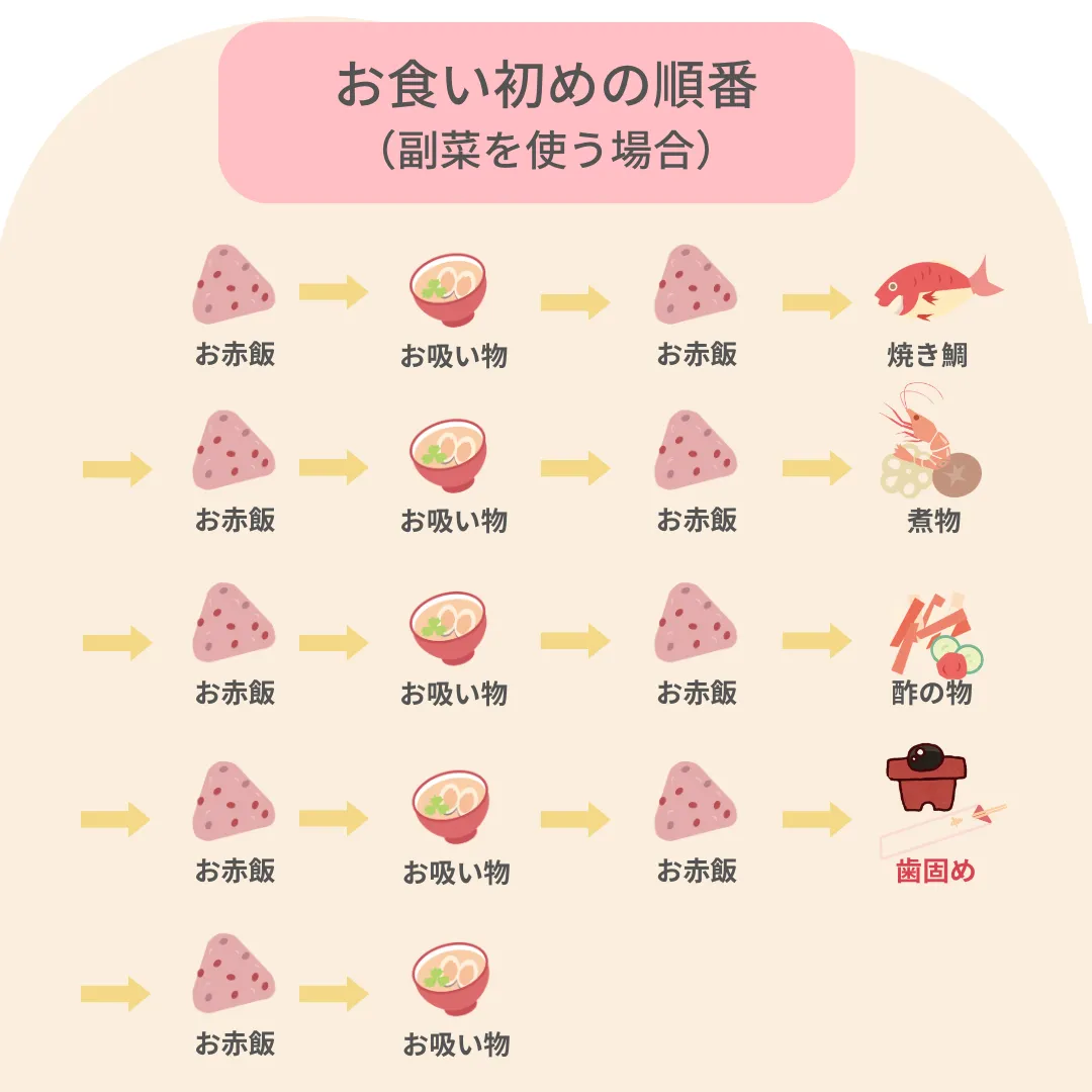 お食い初めの順番は？副菜を使う場合