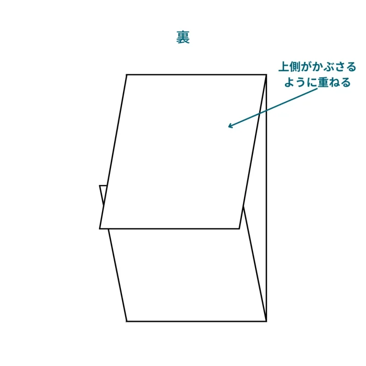 のし　裏　折り方