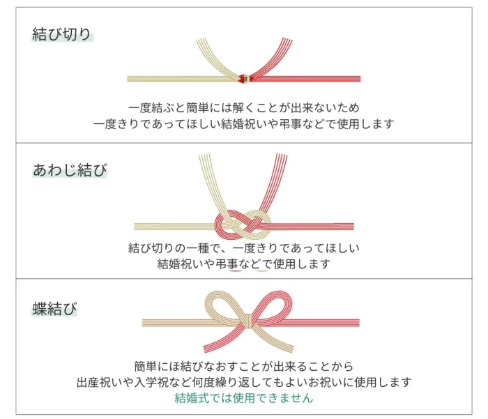 水引の結び方