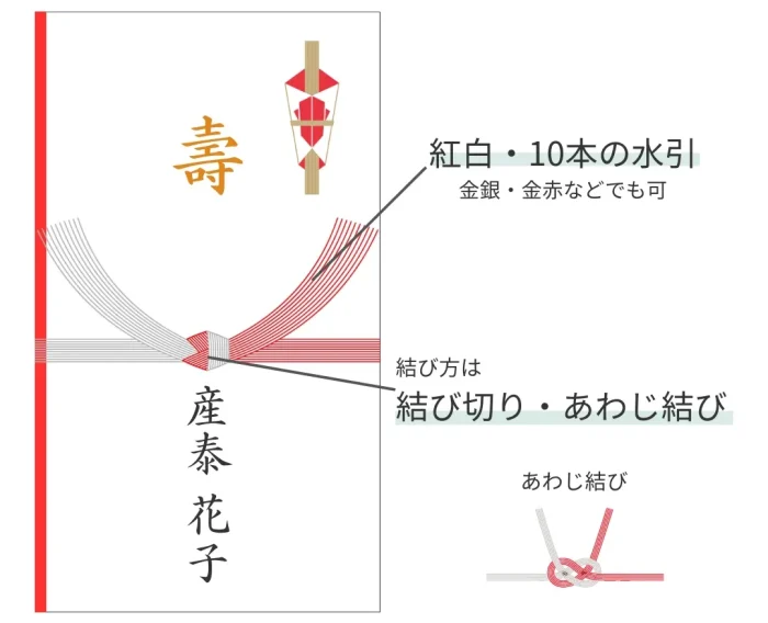 ご祝儀の水引の基本