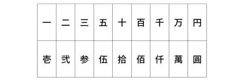 旧漢字の数字の書き方