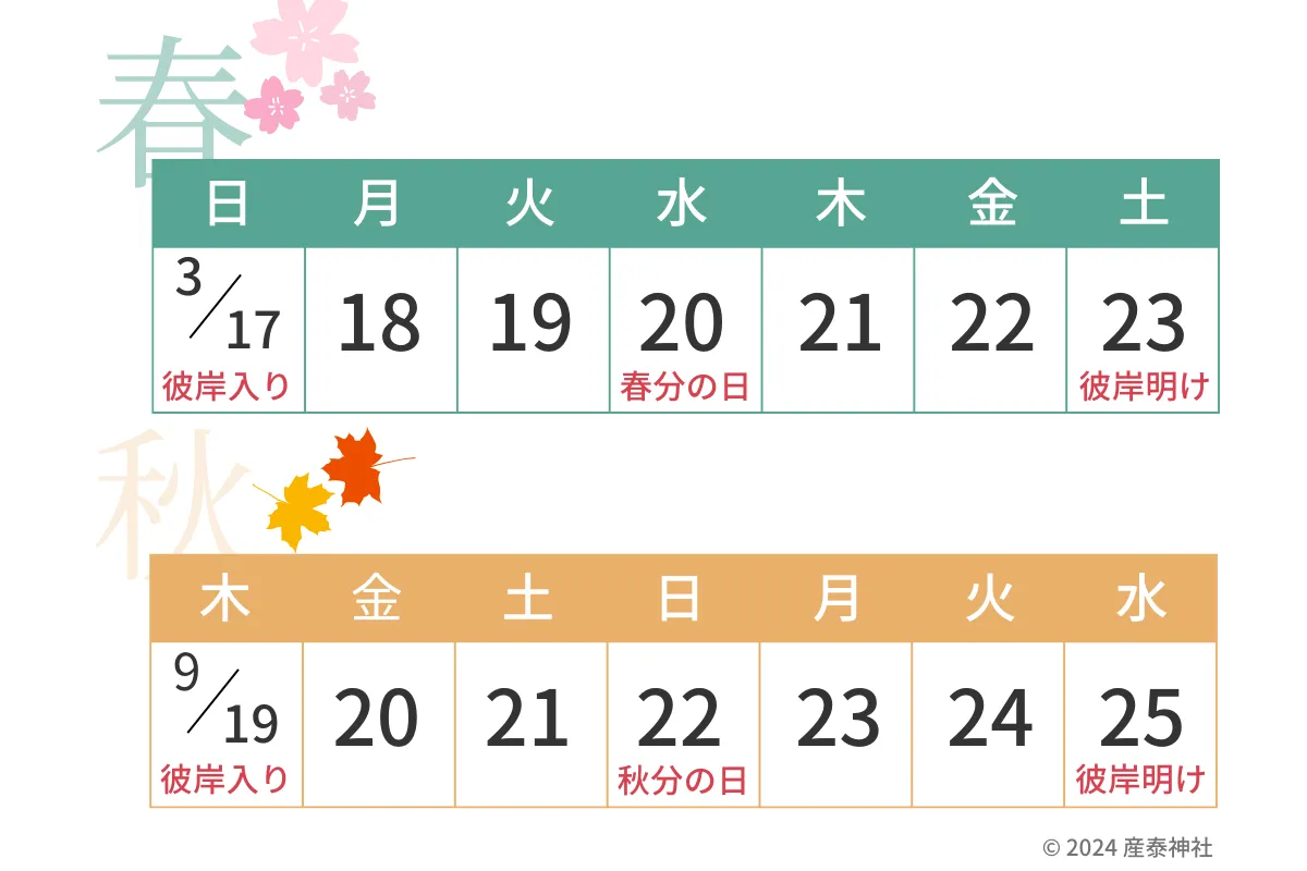 【2024年版】秋のお彼岸はいつ？何をする日？お彼岸の意味や起源を解説 神社豆知識 このはな手帖 産泰神社