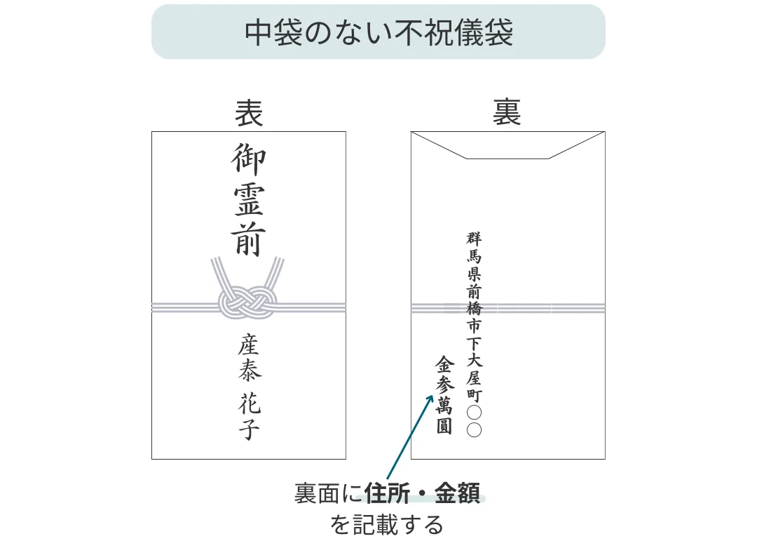 中袋のない不祝儀袋の場合