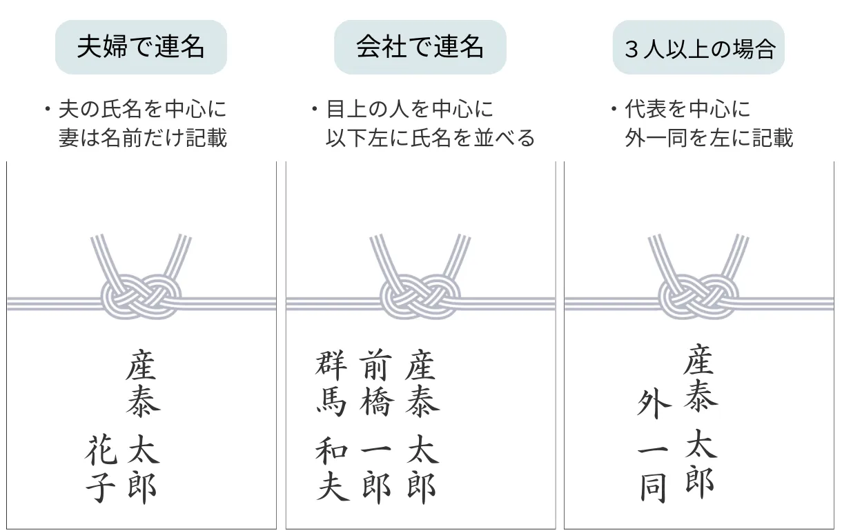 夫婦・勤務先連名での書き方