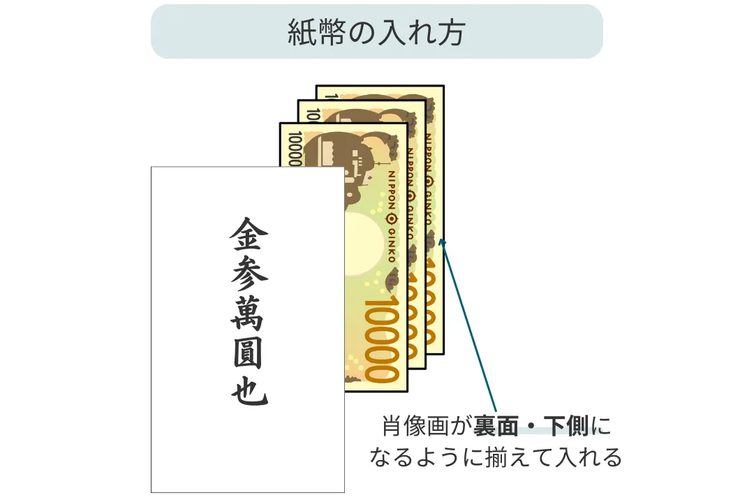 御霊前・紙幣の入れ方