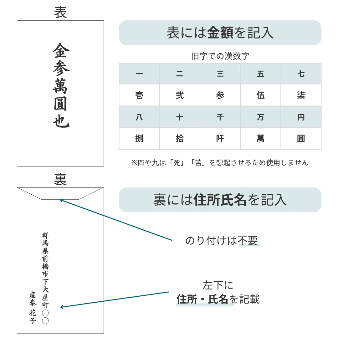 中袋の金額の書き方