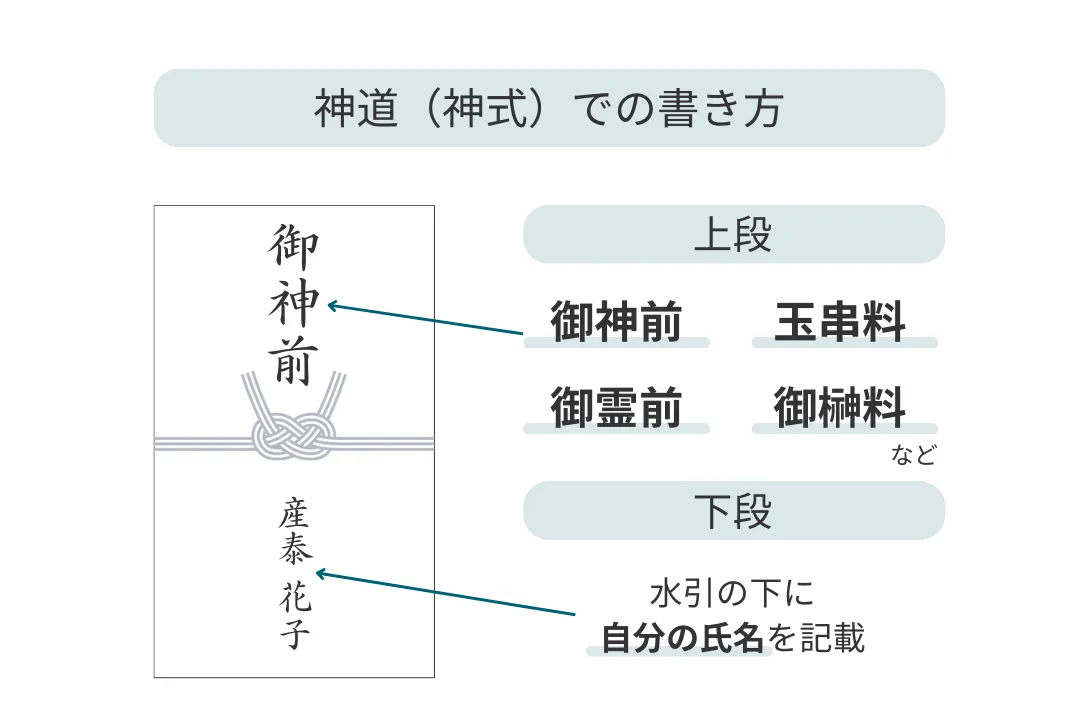 御霊前（神道式の場合）