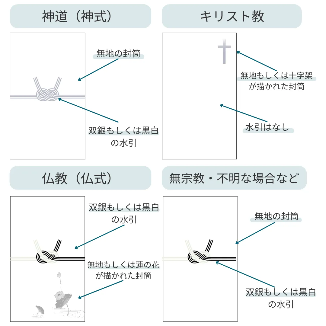 宗教・宗派ごとの御霊前（不祝儀袋）