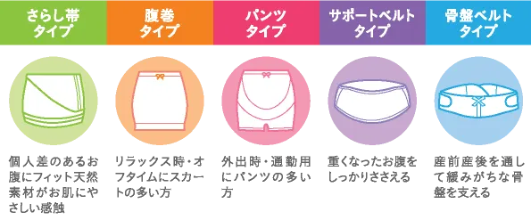 腹帯タイプ