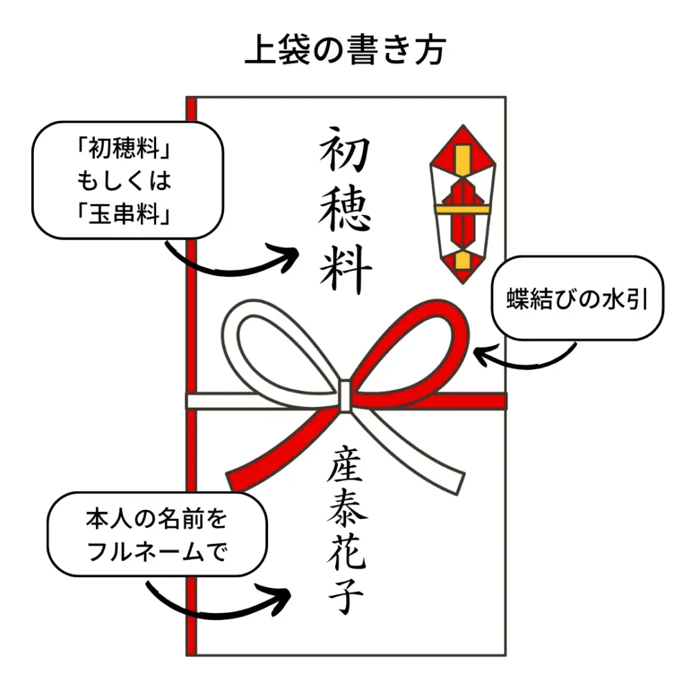 うわ袋の書き方