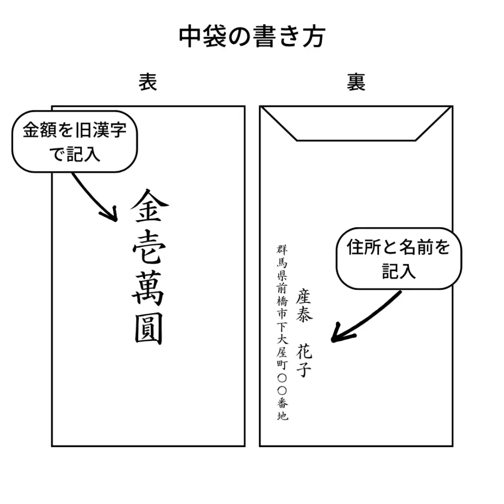 中袋の書き方