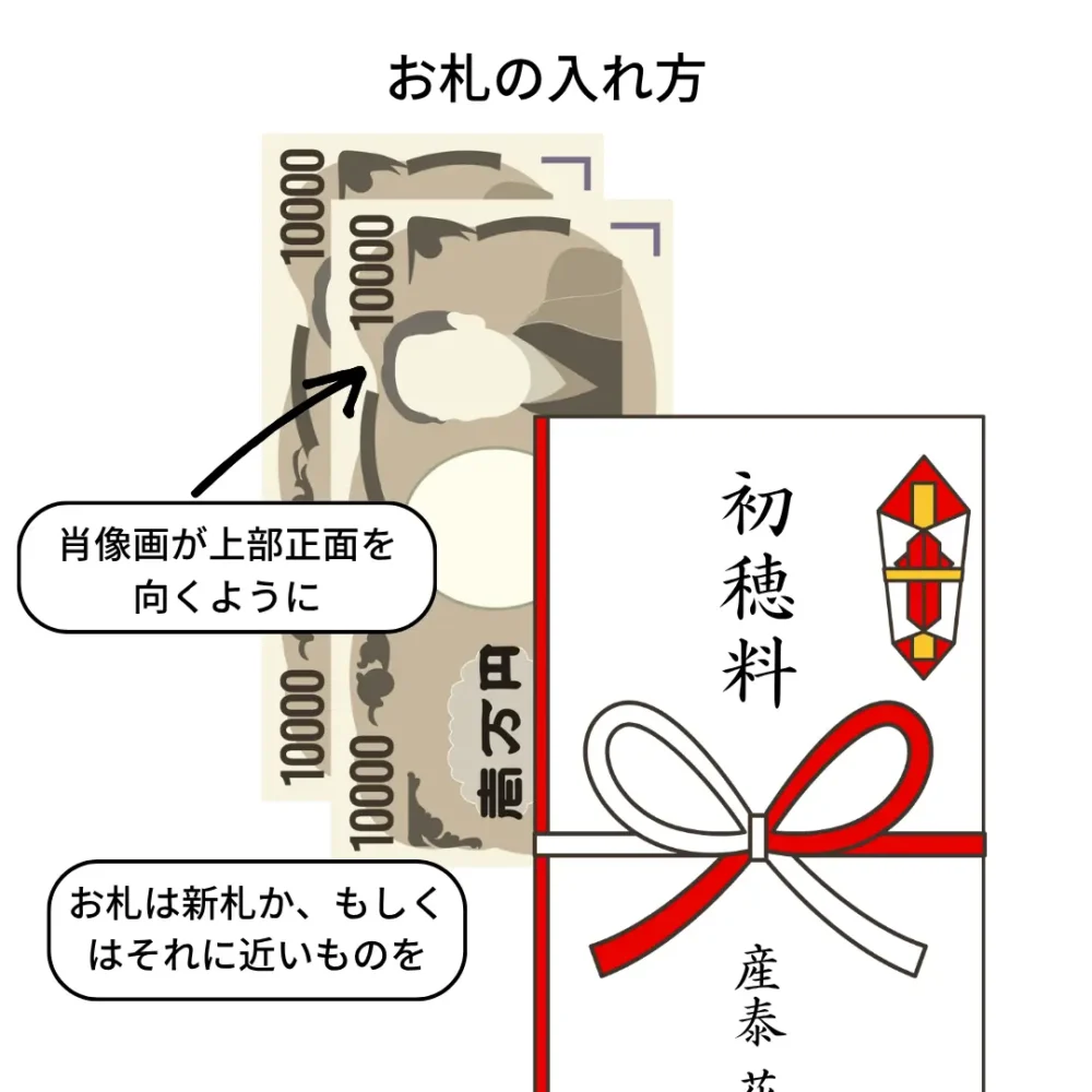 お札の入れ方