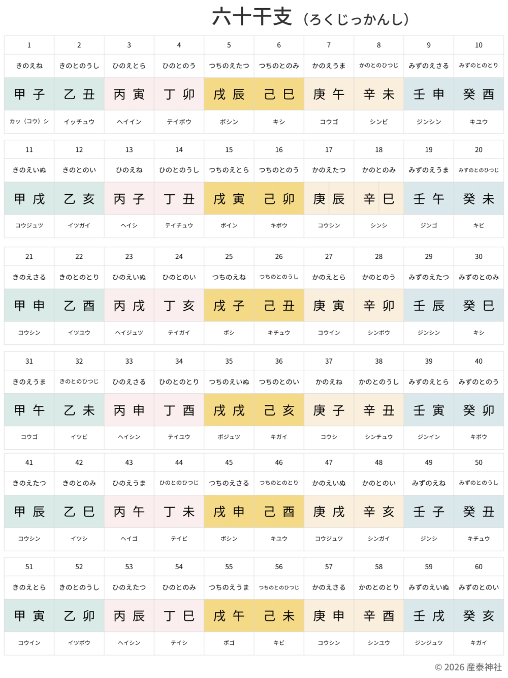 六十干支の一覧