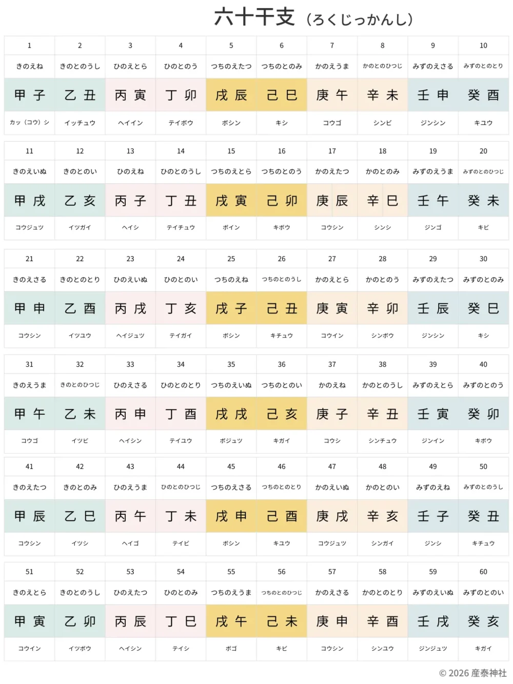 六十干支の一覧